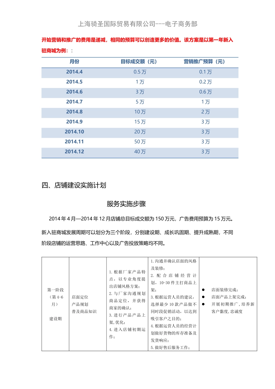 天猫商城年度运营计划及规章制度_第2页