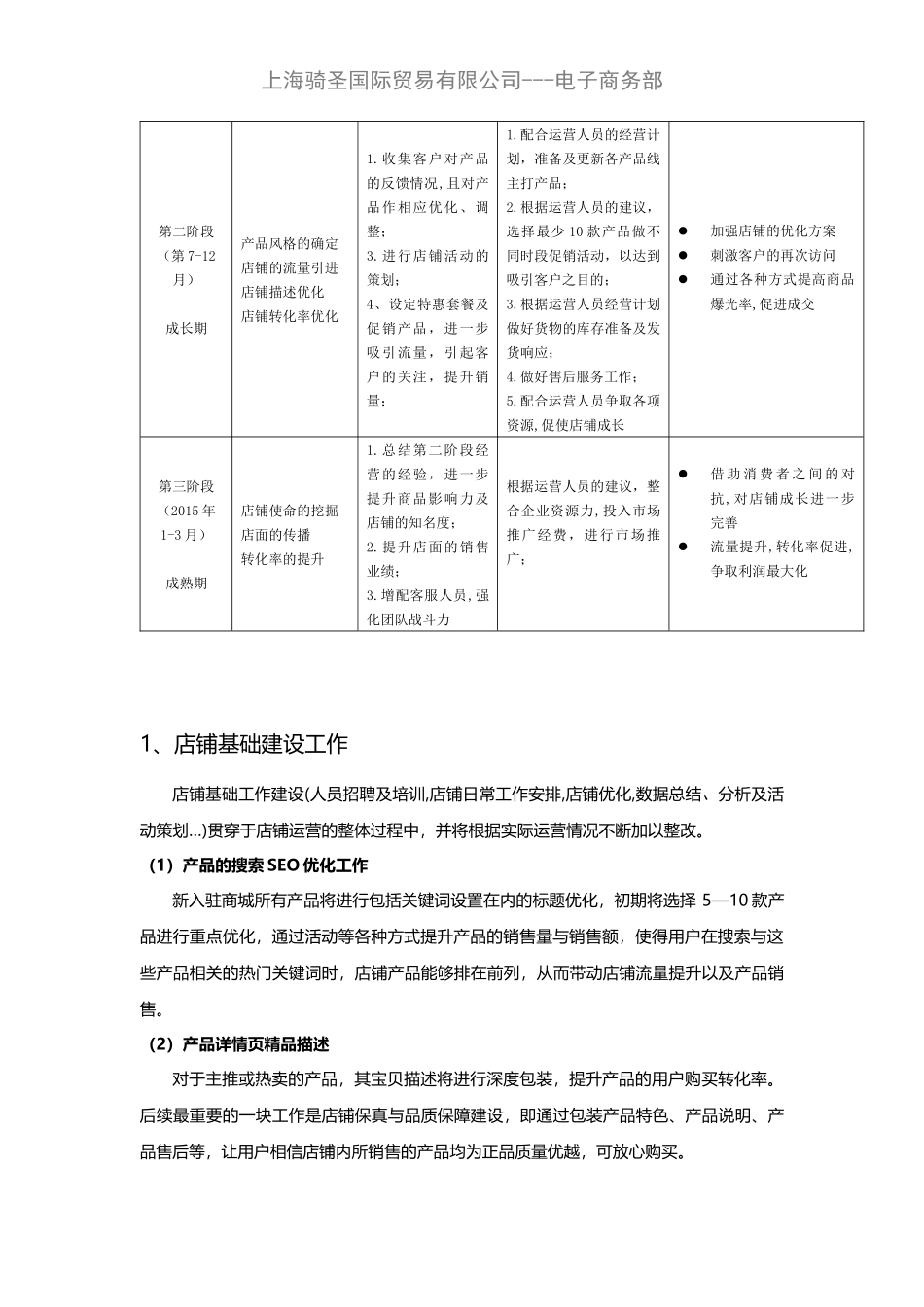 天猫商城年度运营计划及规章制度_第3页