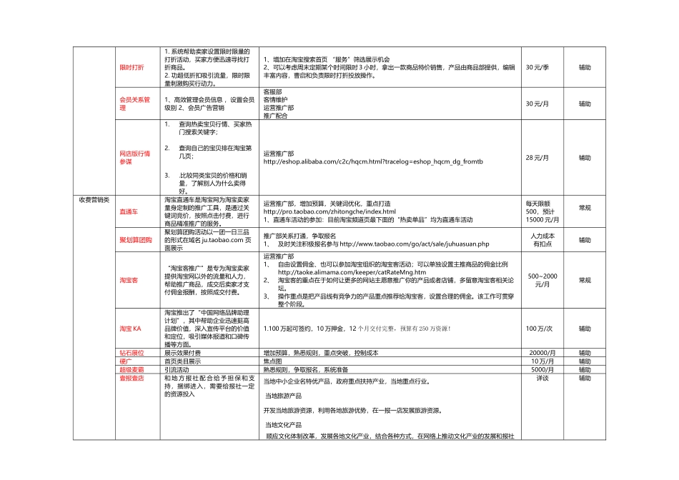 天猫商城品牌运营规划流程_第3页