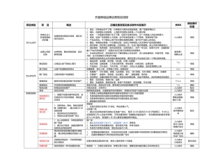 天猫商城品牌运营规划流程
