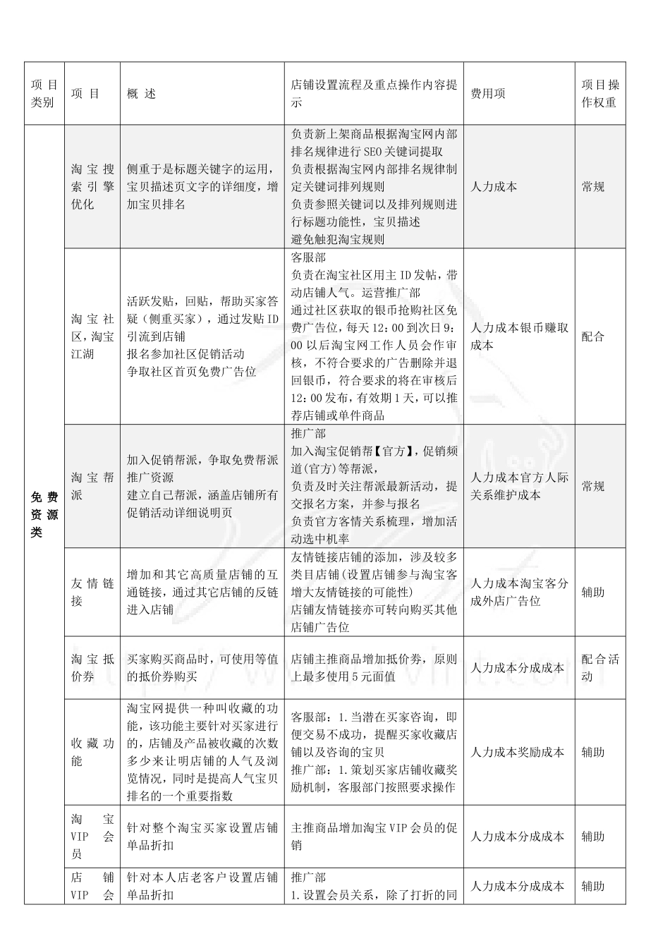 天猫商城最新高级运营方案_第3页