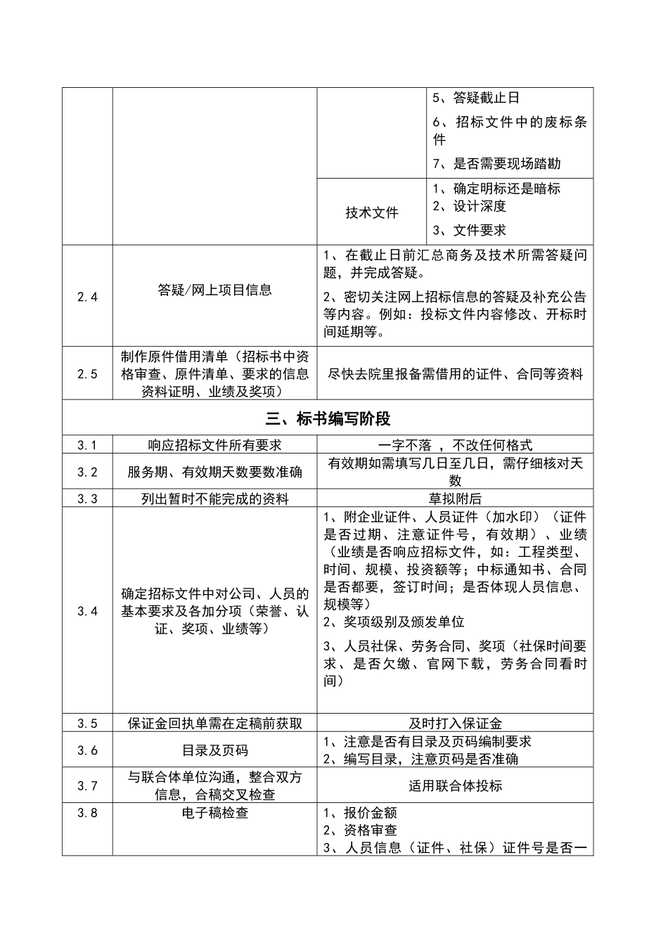 投标工作注意事项及工作流程_第2页