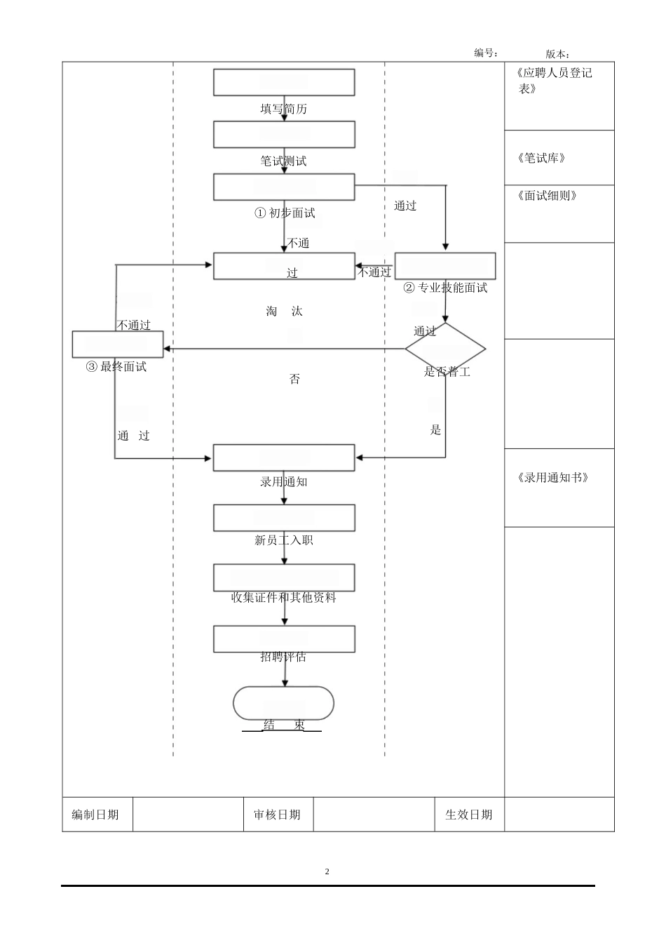 外部招聘流程图_第2页