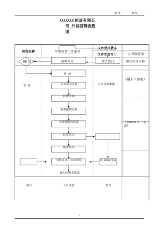 外部招聘流程图
