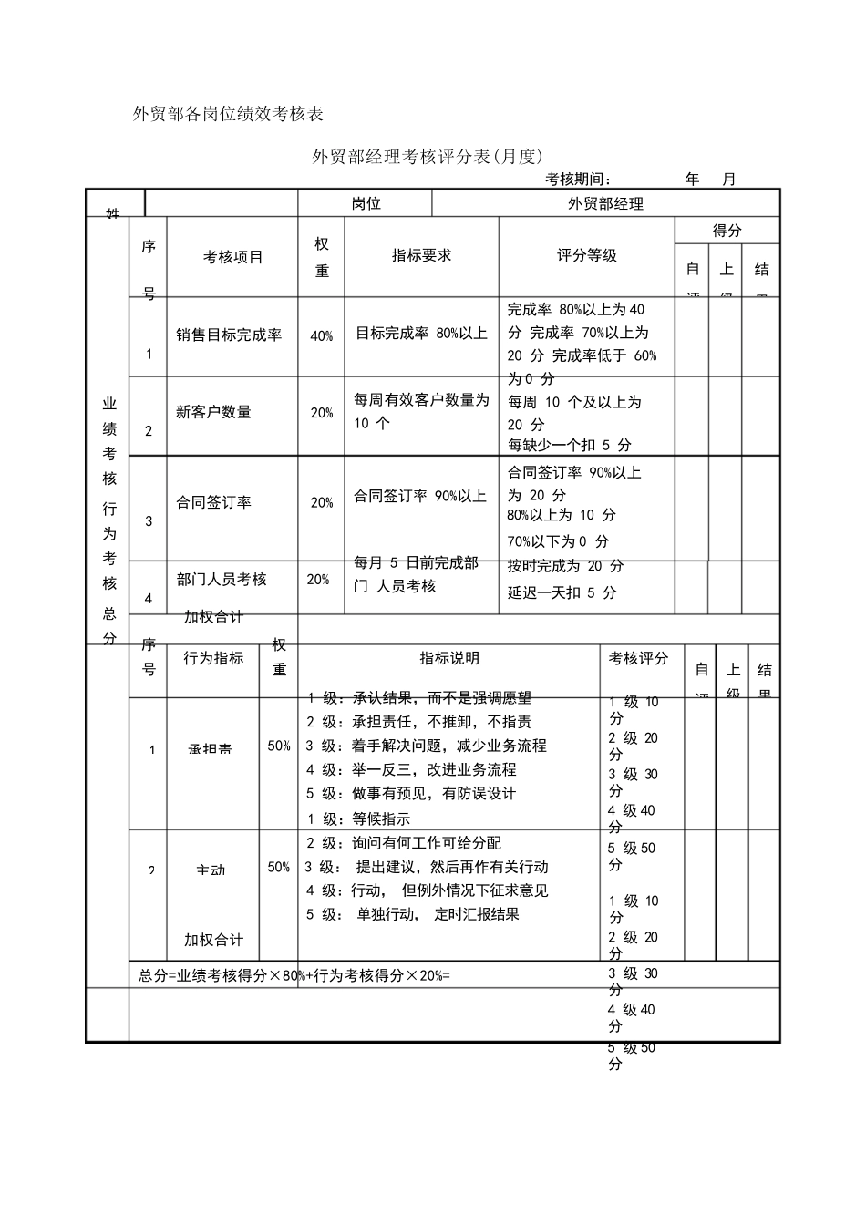 外贸部各岗位绩效考核表_第1页