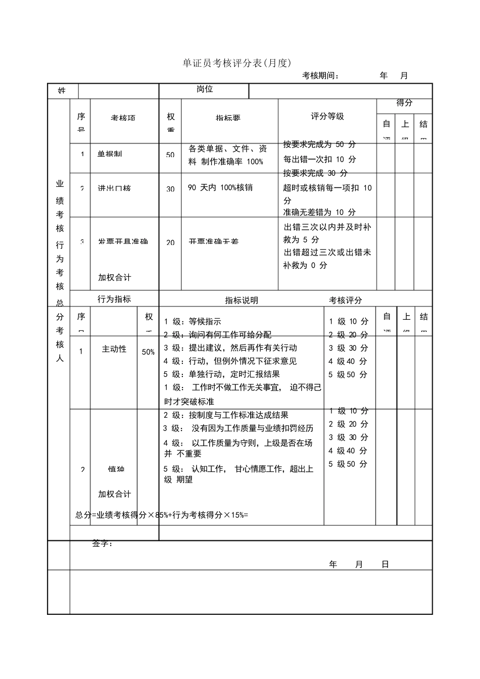 外贸部各岗位绩效考核表_第3页