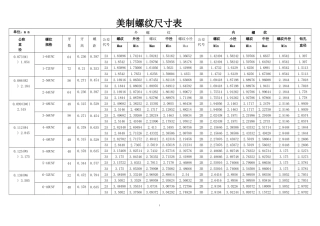完整版：美制螺纹尺寸对照表（牙数、牙高、螺距、小径、中径外径、钻孔）