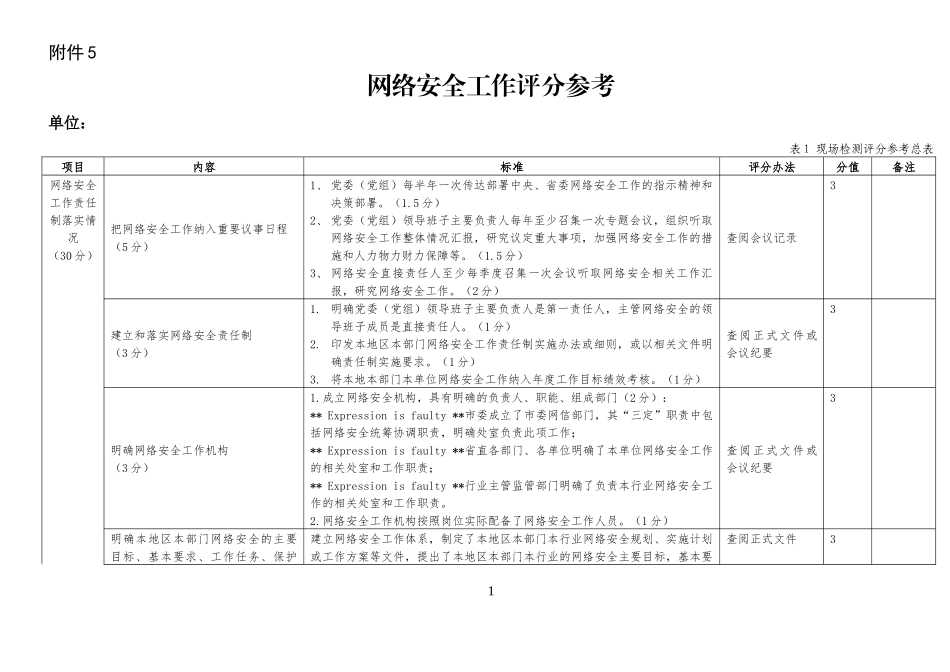 网络安全工作评分参考_第1页