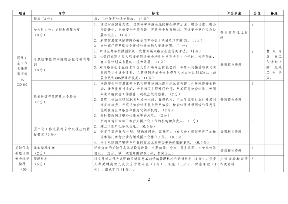 网络安全工作评分参考_第2页