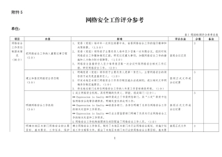 网络安全工作评分参考