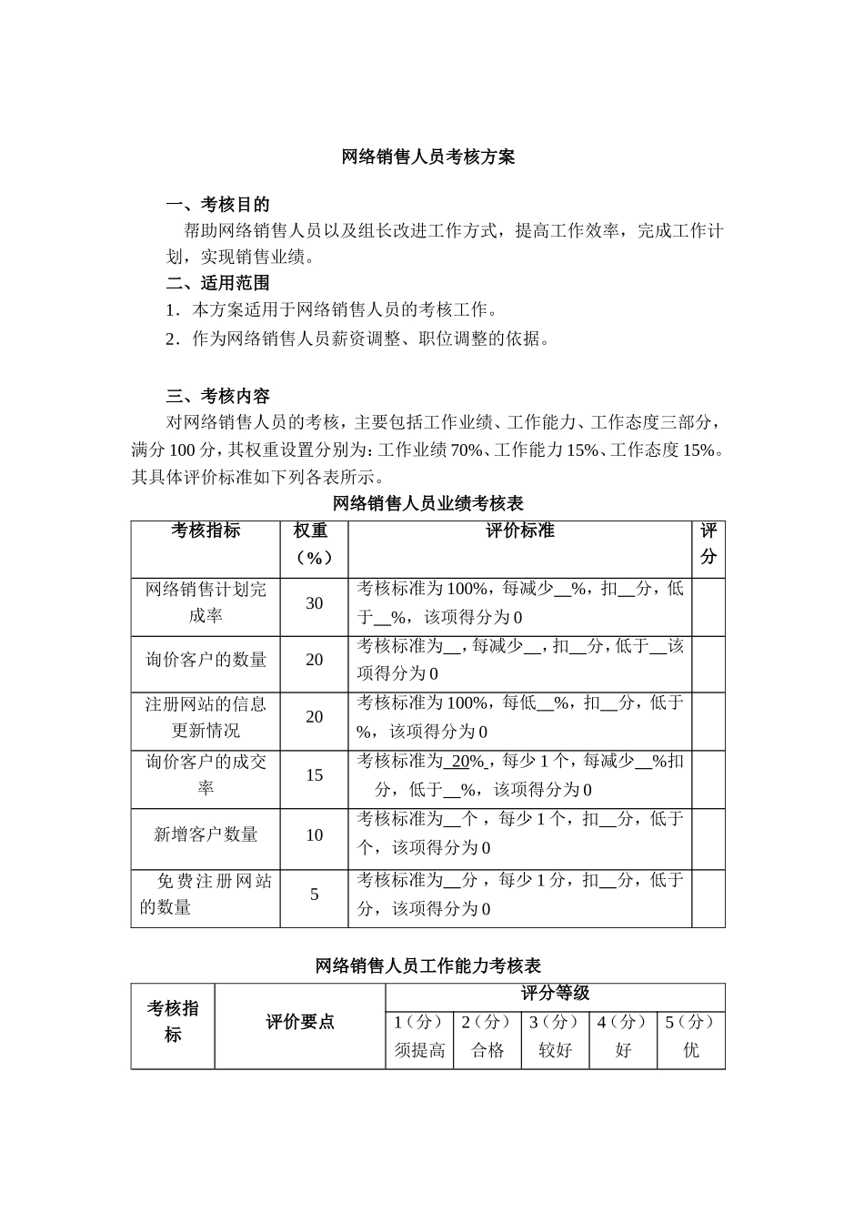 网络销售人员绩效考核_第1页