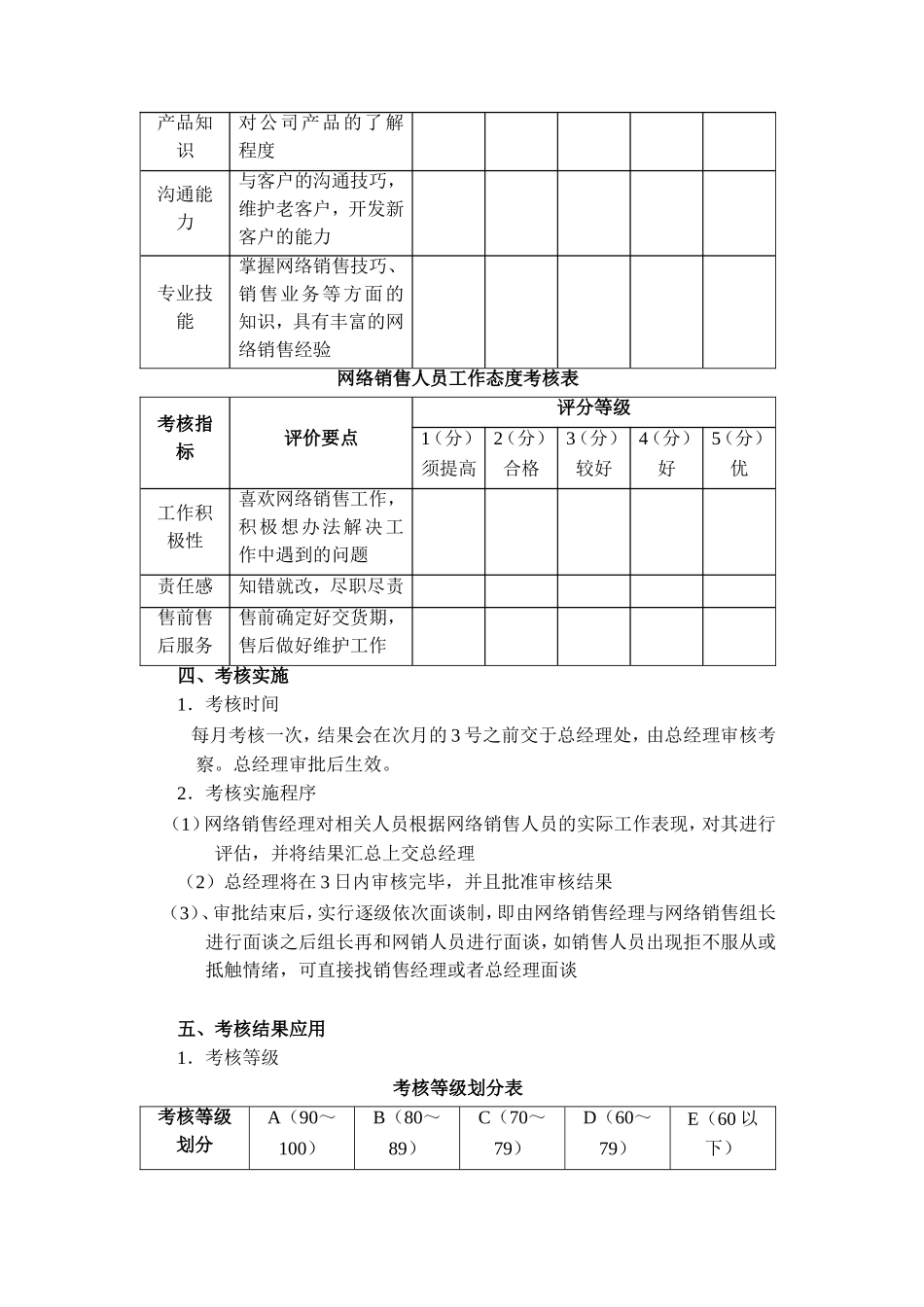 网络销售人员绩效考核_第2页