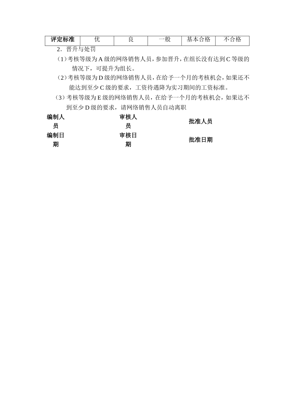 网络销售人员绩效考核_第3页