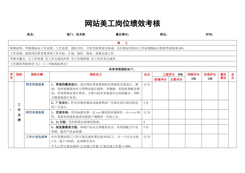 网站美工岗位绩效考核_第1页