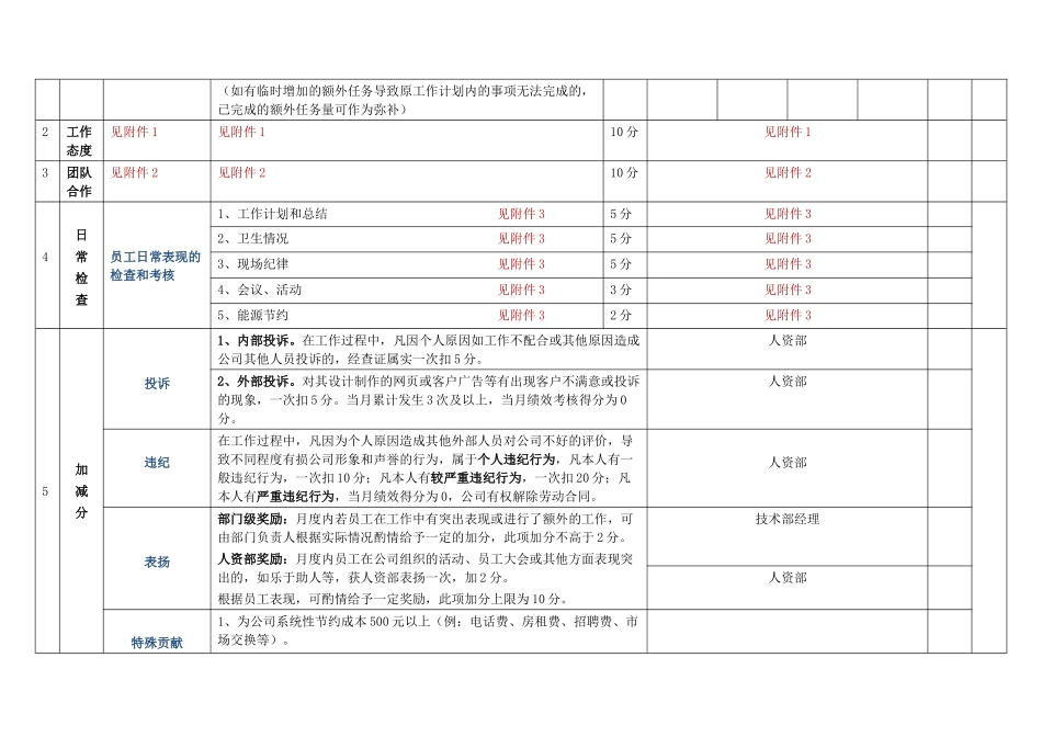 网站美工岗位绩效考核_第2页