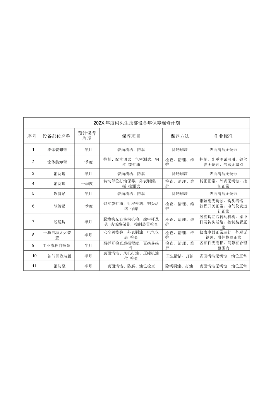 危险化学品液体化工码头设备设施检维修计划_第3页