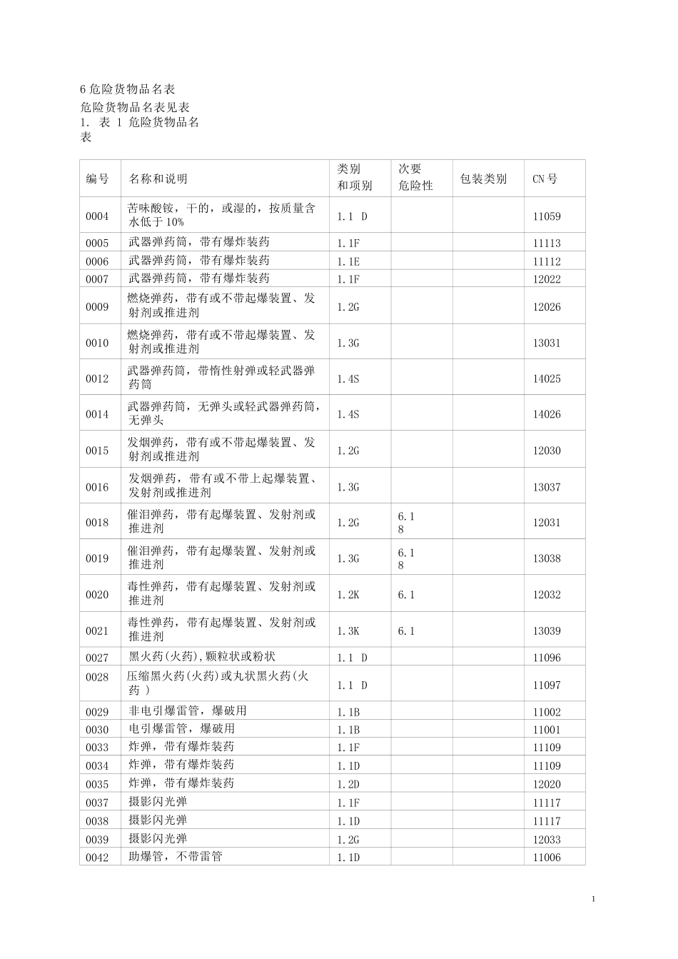危险货物品名表GB12268-2012_第3页