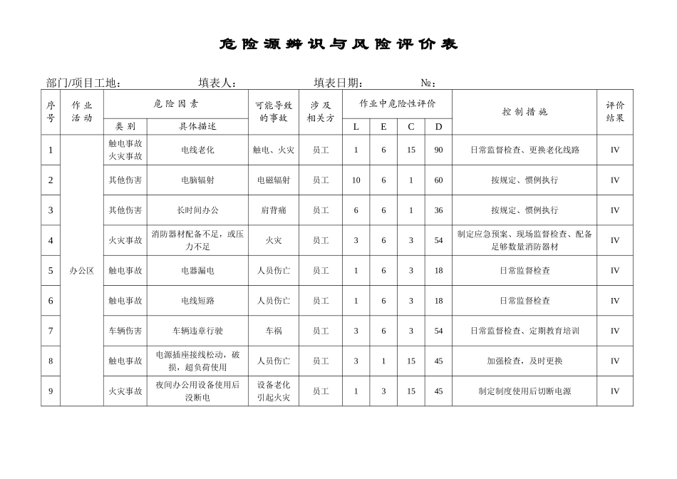 危险源辨识与风险评价表2015版_第1页