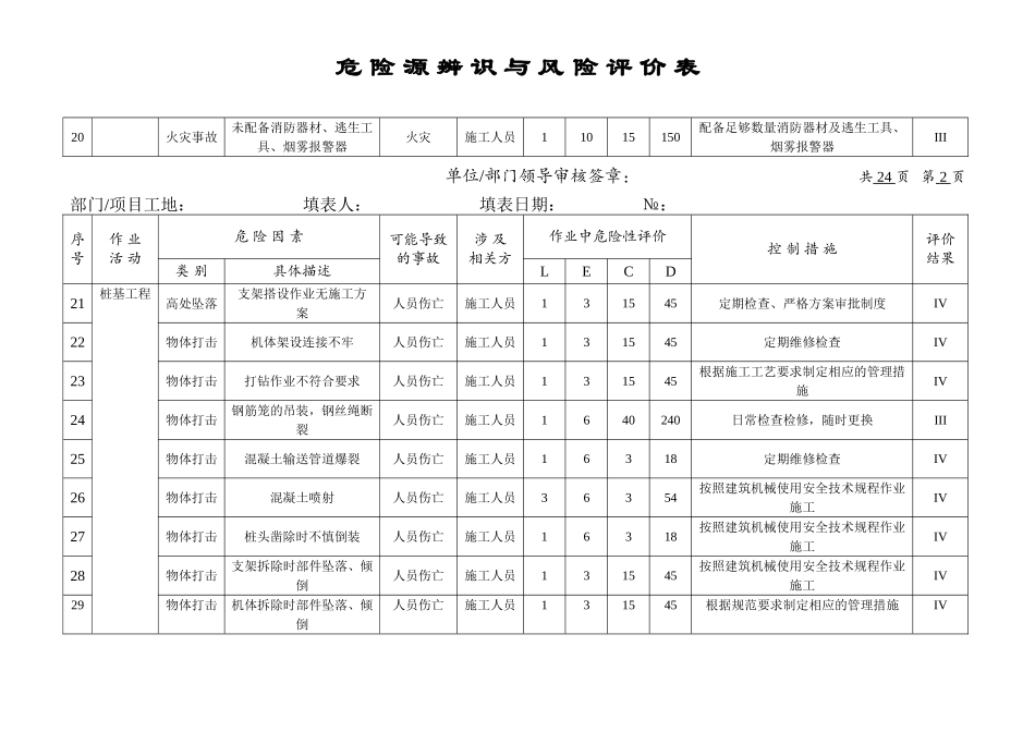 危险源辨识与风险评价表2015版_第3页