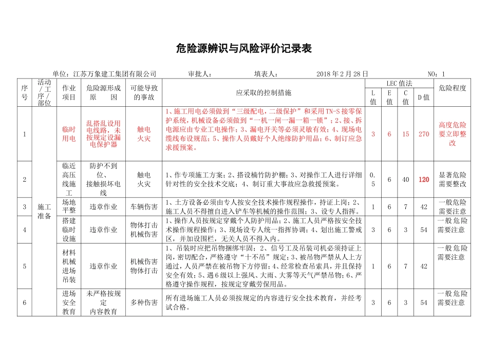 危险源辨识与风险评价记录表_第1页
