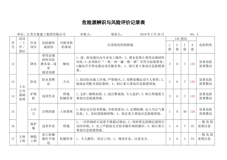 危险源辨识与风险评价记录表_第3页