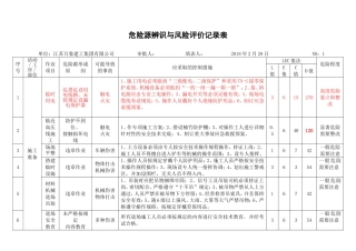 危险源辨识与风险评价记录表