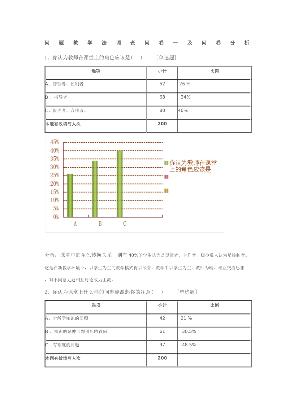 问题教学法调查问卷及问卷分析_第1页