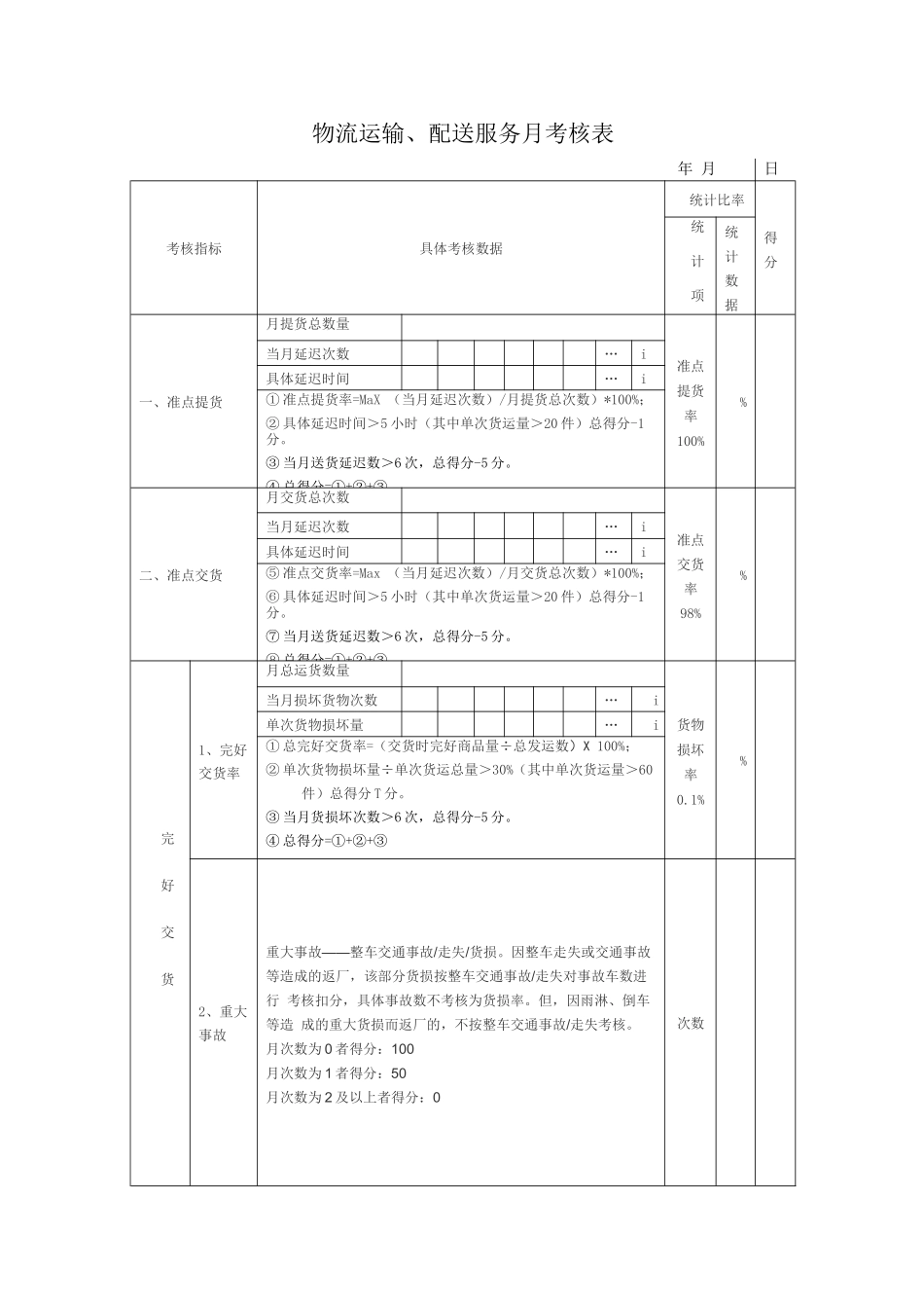 物流运输配送考核表_第1页