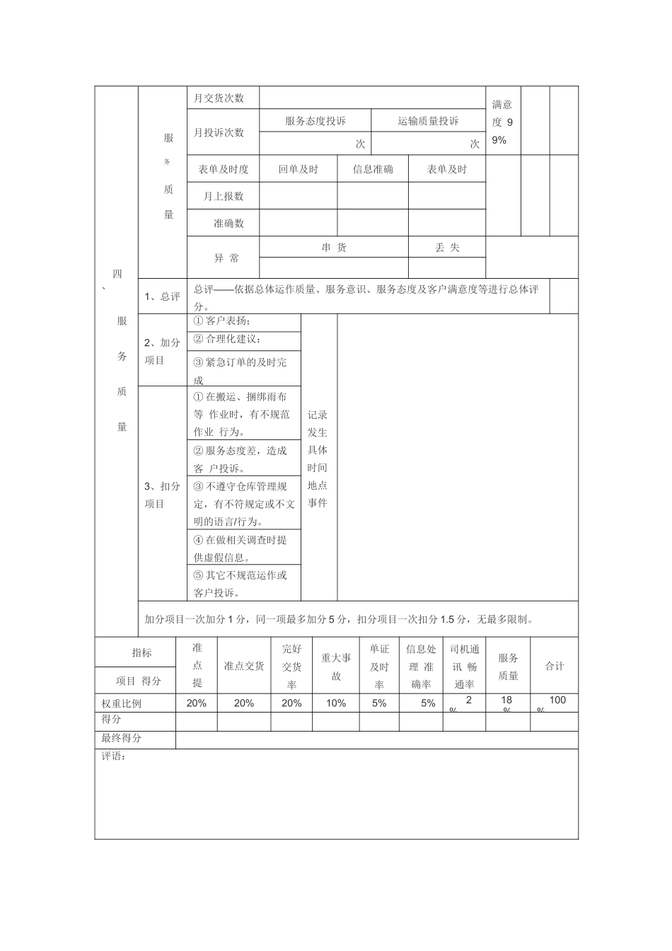 物流运输配送考核表_第2页