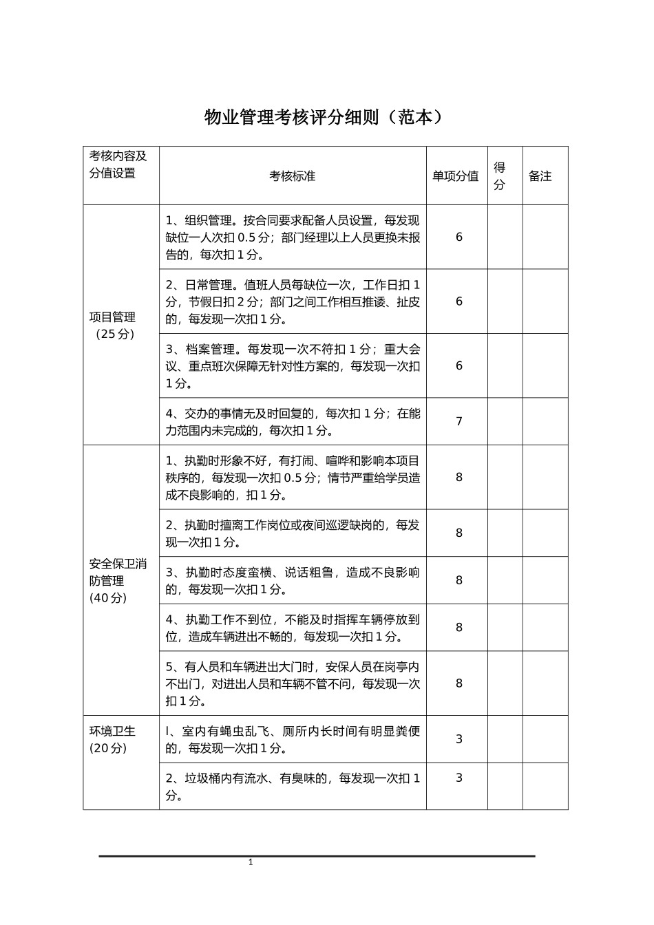 物业管理考核评分细则(范本)_第1页