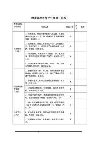 物业管理考核评分细则(范本)