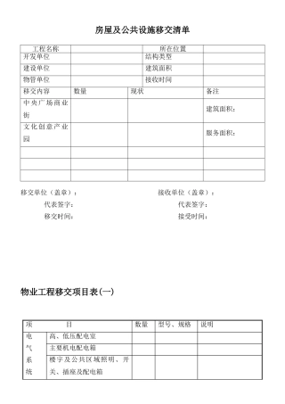物业移交表格(全套)