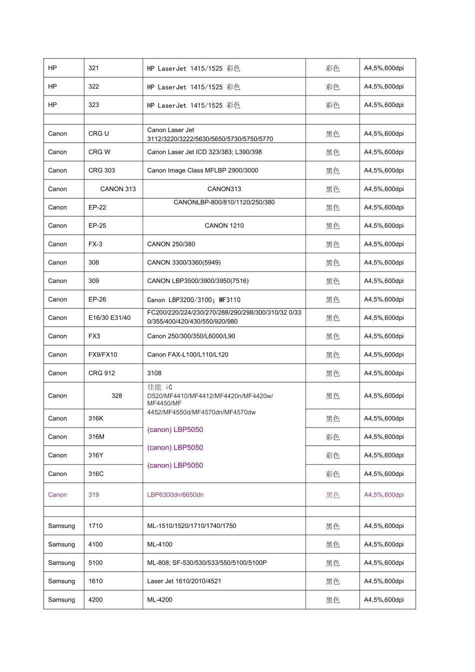 硒鼓型号与打印机型号对照表_第2页