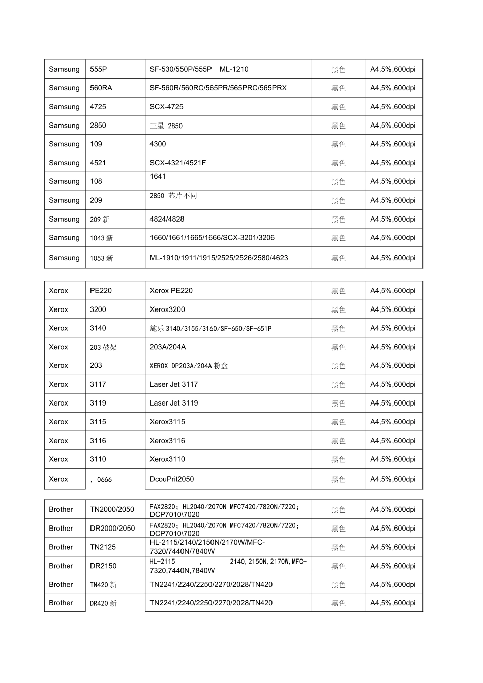 硒鼓型号与打印机型号对照表_第3页