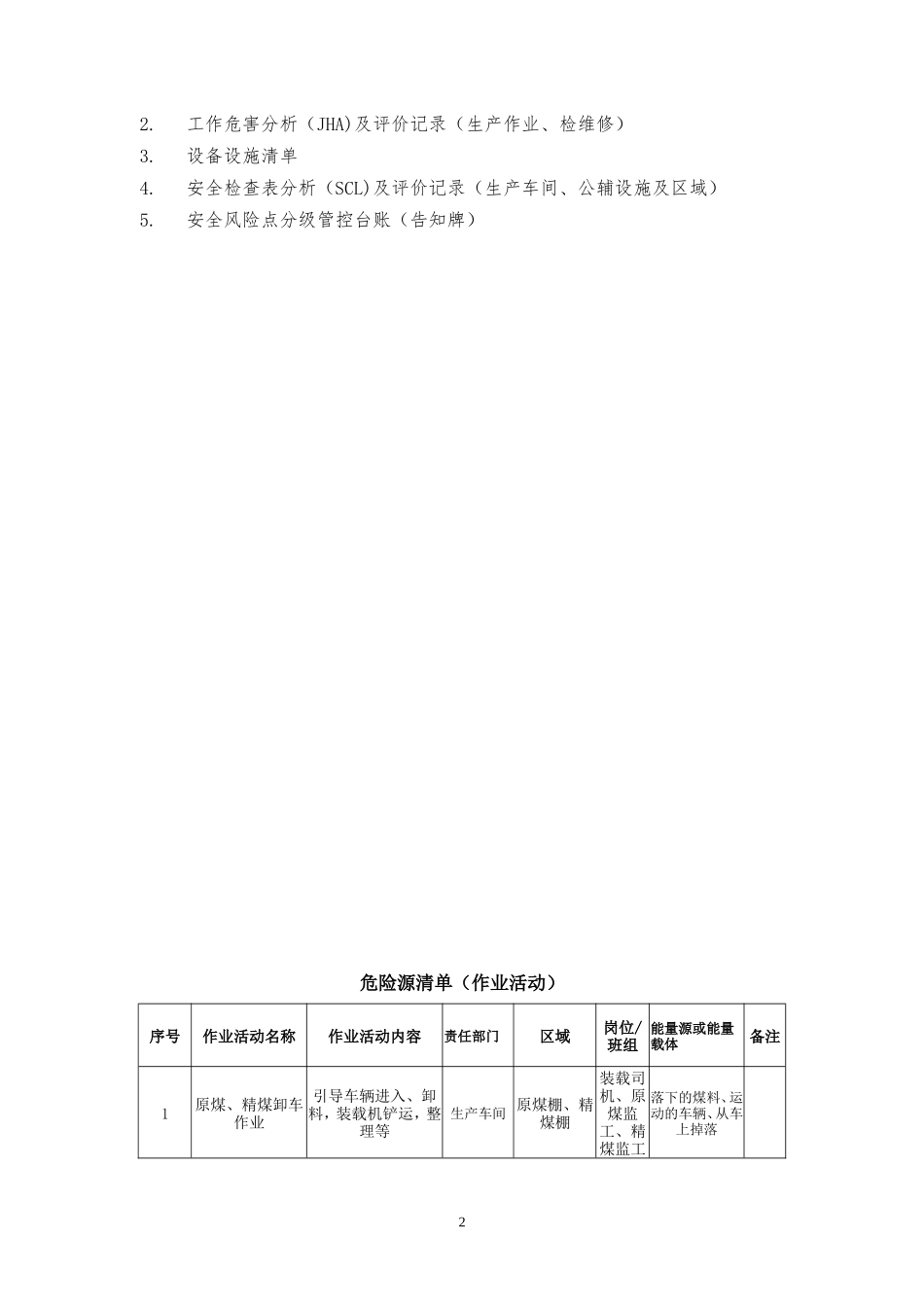 洗煤厂危险源辨识、风险分级管控资料_第2页