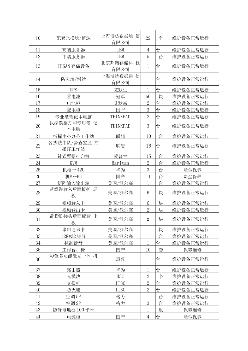 系统运维方案完整_第3页