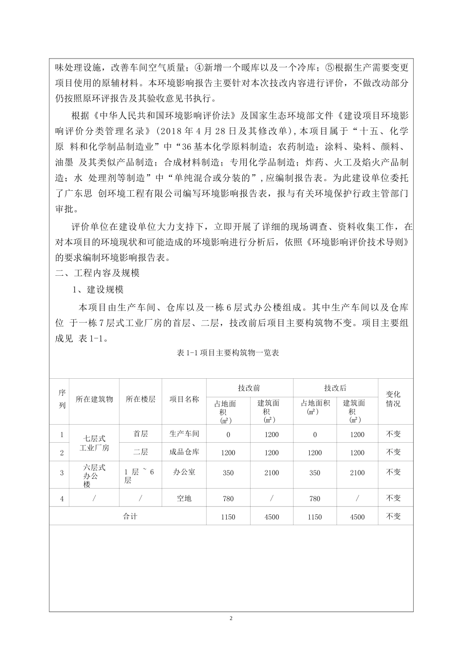 香精环评报告公示_第2页