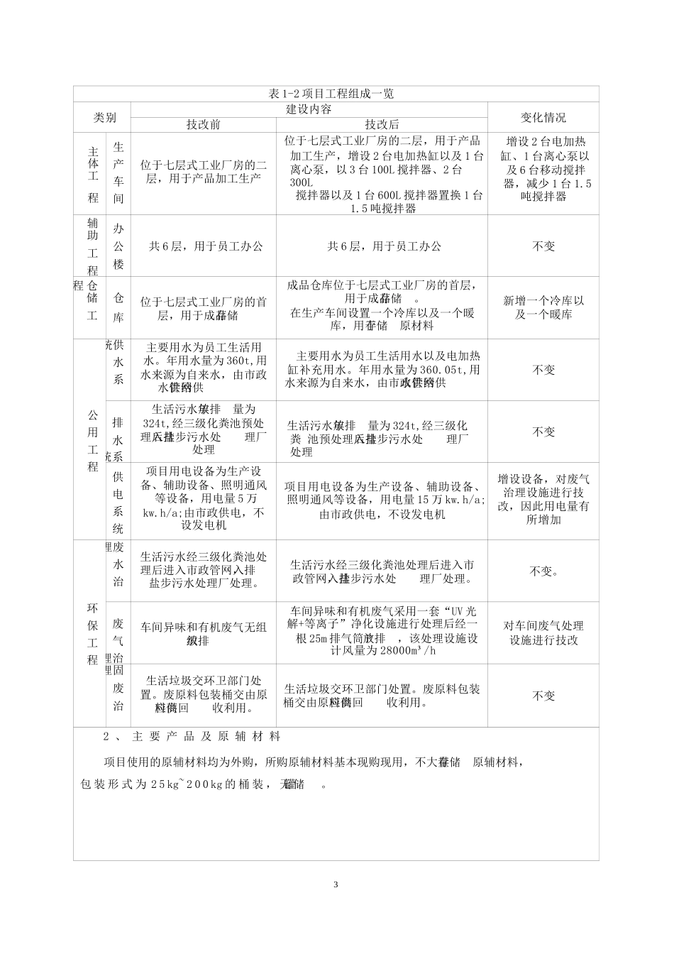 香精环评报告公示_第3页