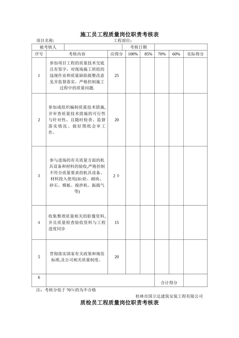 项目部各岗位工程质量考核表_第1页