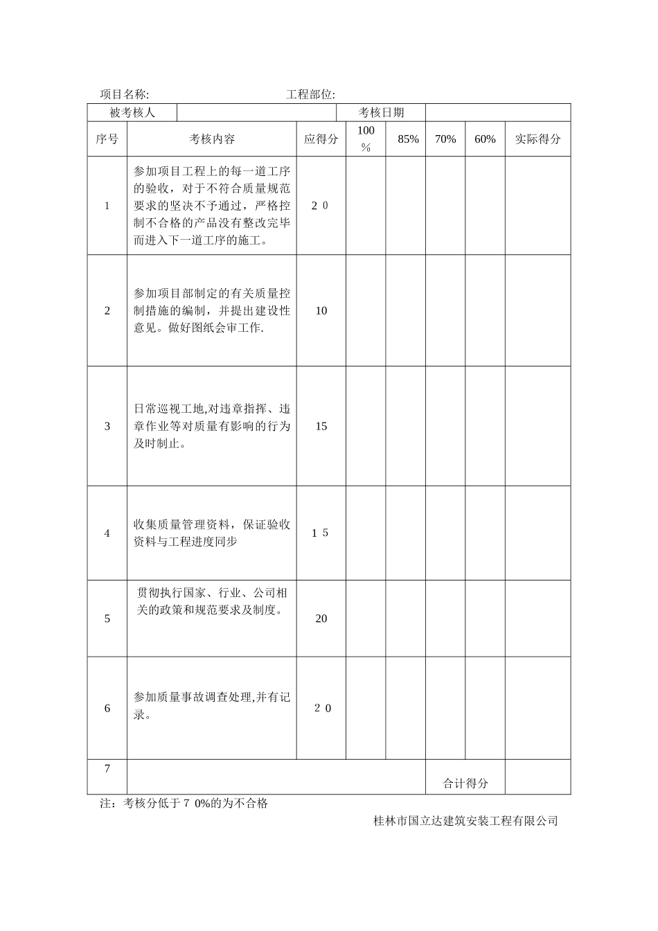 项目部各岗位工程质量考核表_第2页