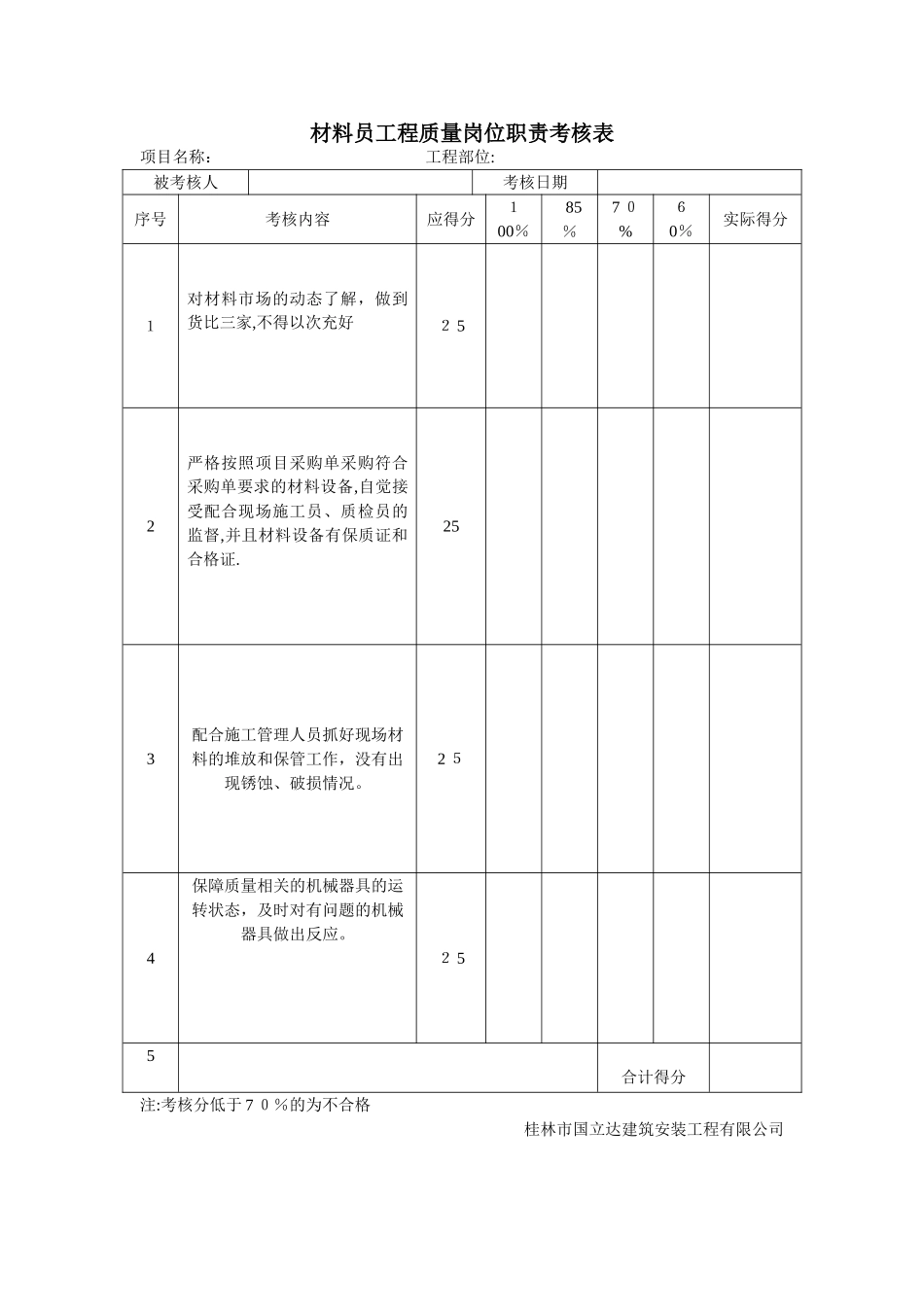 项目部各岗位工程质量考核表_第3页