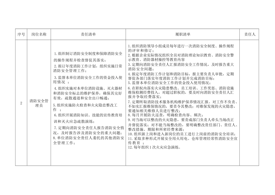 消防安全责任制清单_第2页