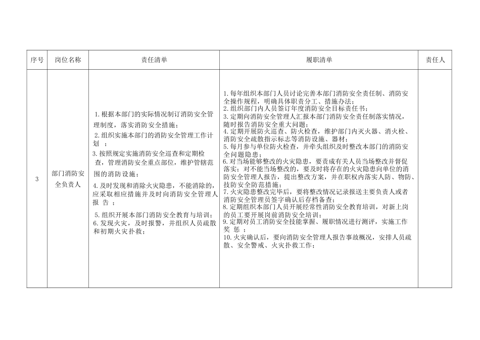 消防安全责任制清单_第3页