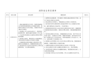 消防安全责任制清单
