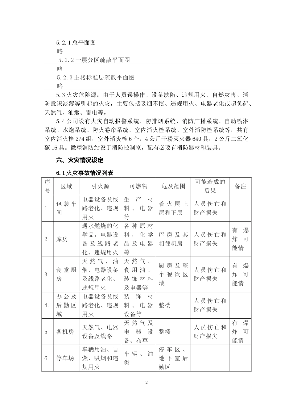 消防月企业灭火和应急疏散预案_第2页