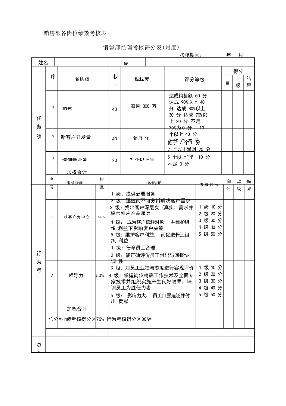 销售部各岗位绩效考核表_第1页