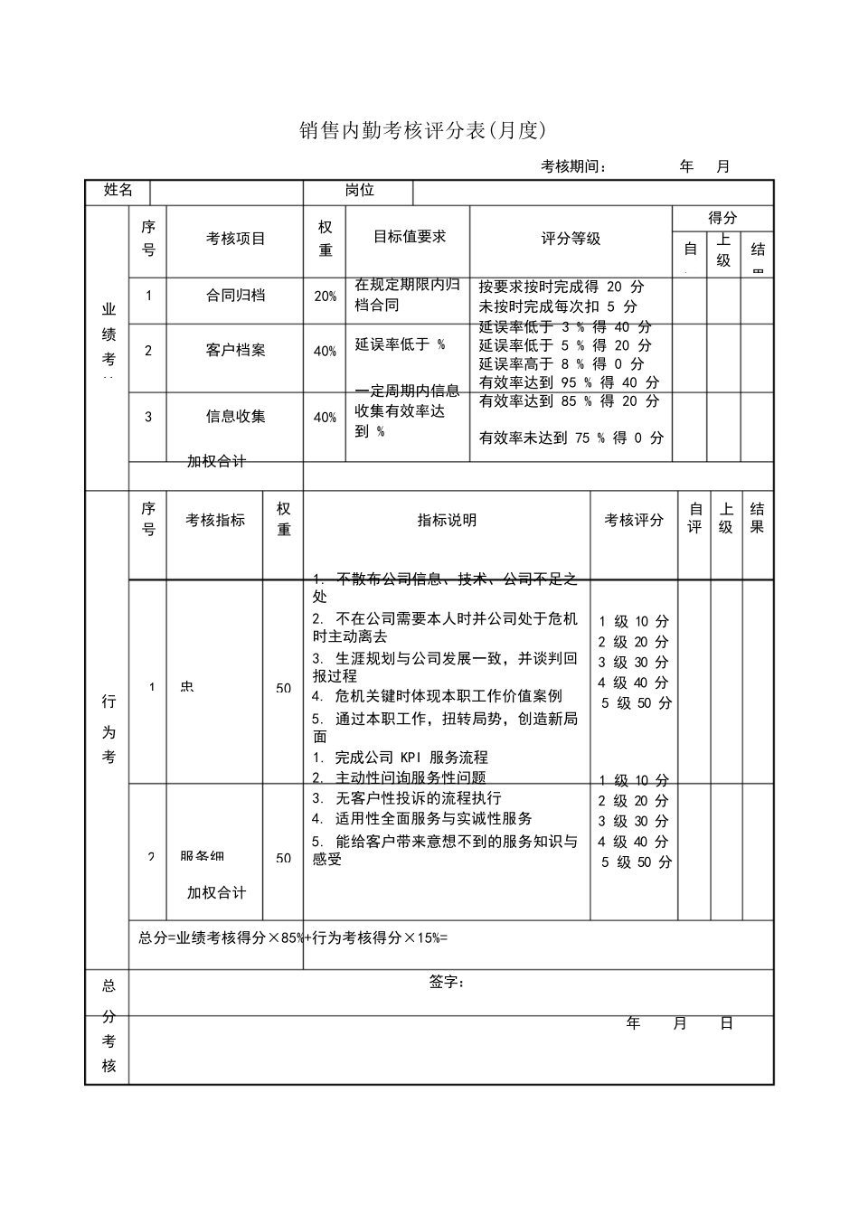 销售部各岗位绩效考核表_第3页