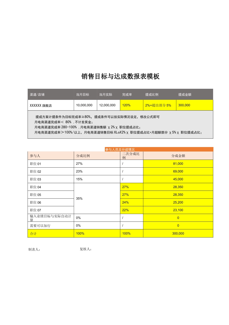 销售业绩提成佣金计算财务表模板_第1页