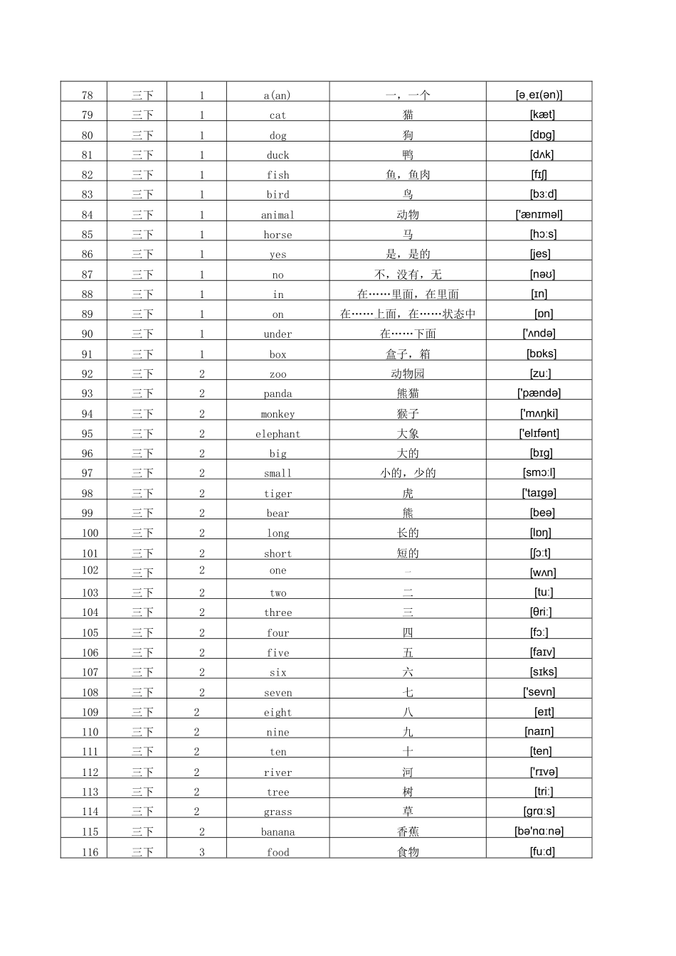 小学英语冀教版 三年级起 单词表 按单元含音标 三至六年级 全 _第3页