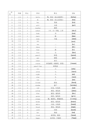 小学英语冀教版 三年级起 单词表 按单元含音标 三至六年级 全 